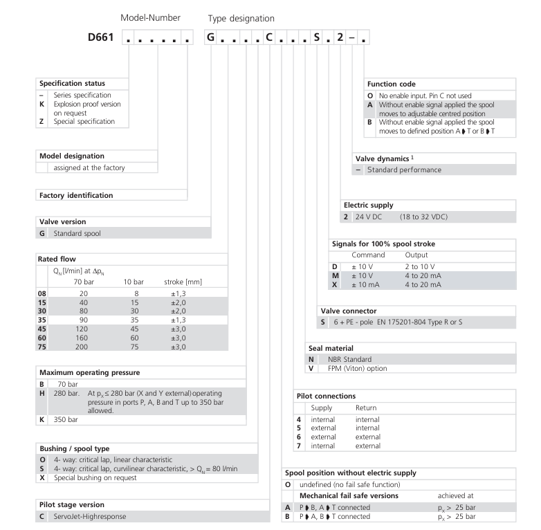 Moog D661系列伺服閥訂購(gòu)信息
