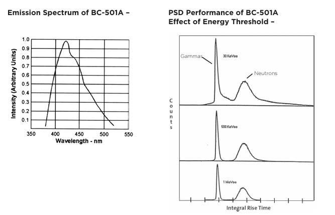 Luxium Solutions BC-501、BC-501A、BC-519液體閃爍體